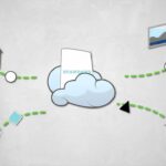 eap portal