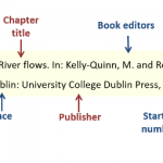 Harvard style reference